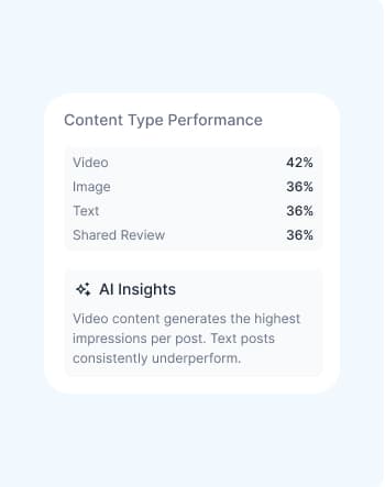 Content Studio social media post creator and scheduler dashboard