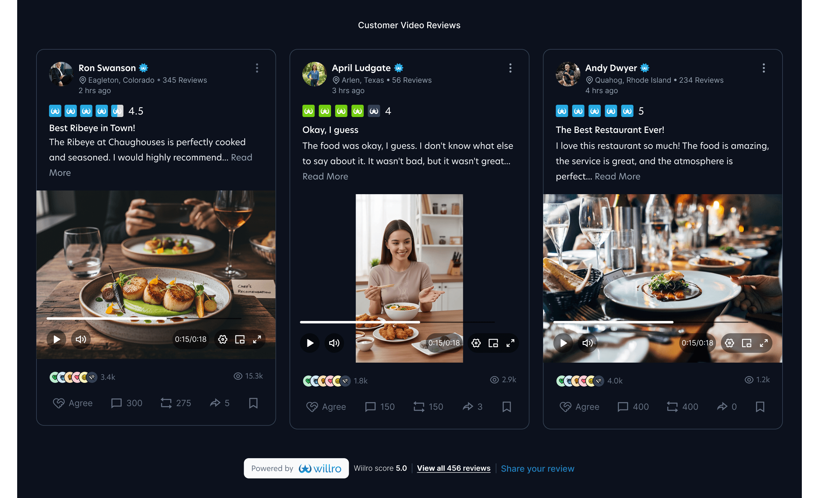 Three video reviews side-by-side widget slider showcase