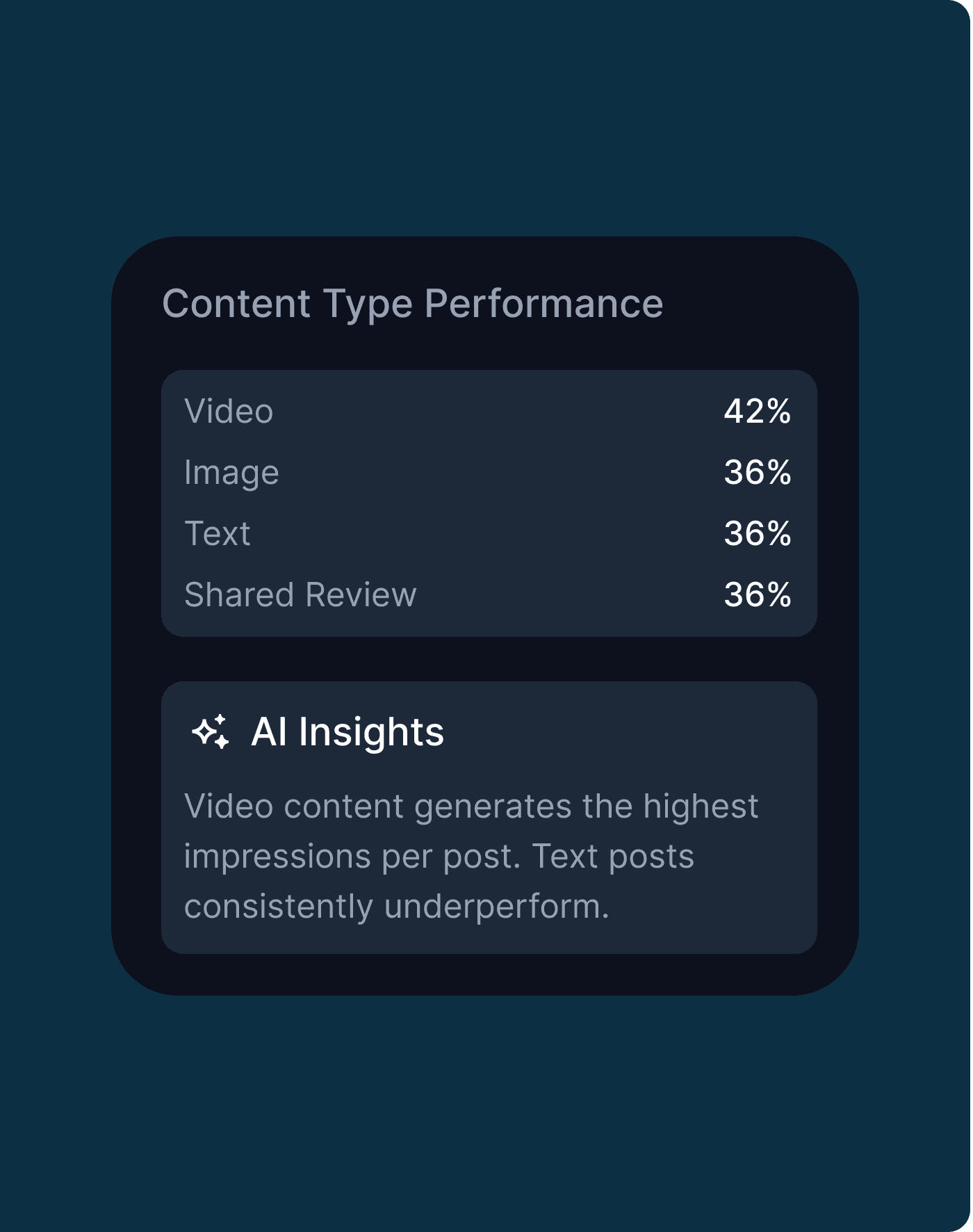 Content Studio social media post creator and scheduler dashboard
