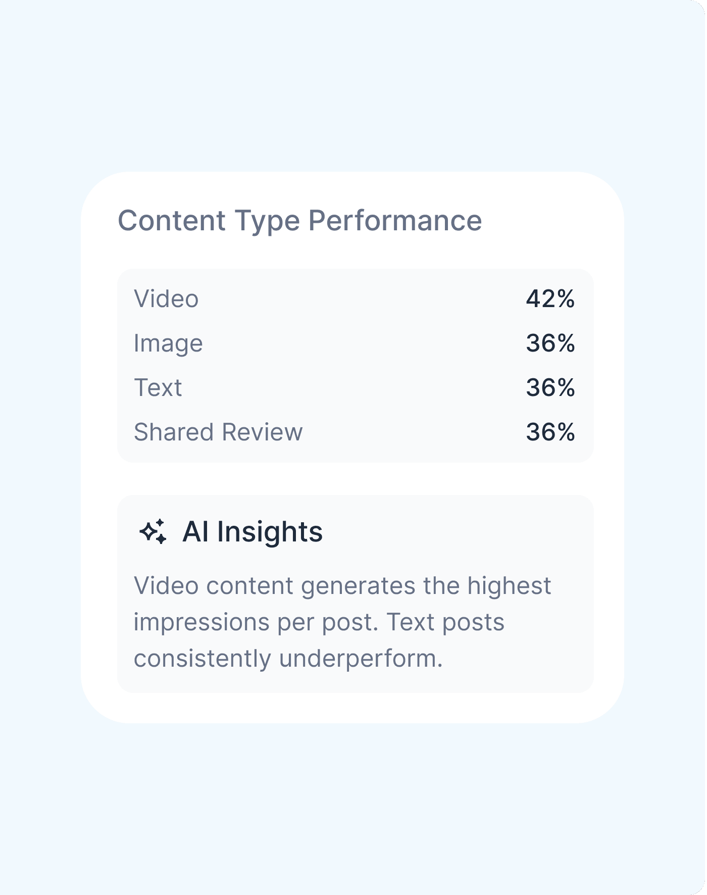 Content Studio social media post creator and scheduler dashboard