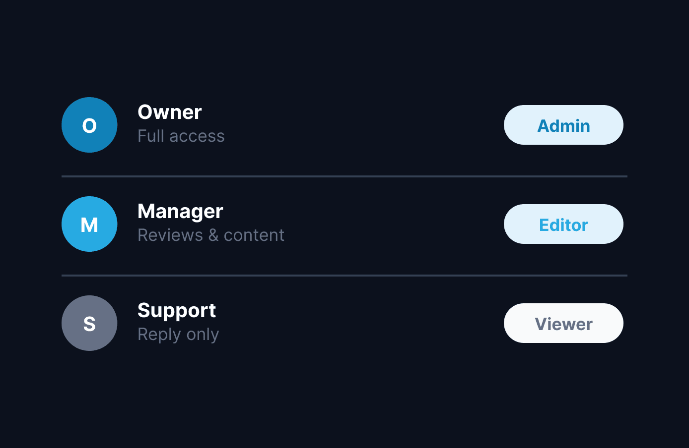 Team members roles and permission switches dashboard