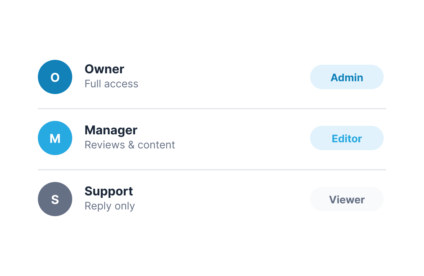 Team members roles and permission switches dashboard