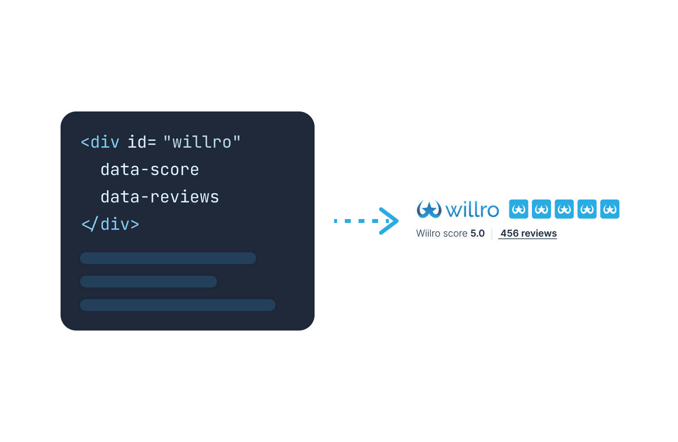Integrations dashboard connecting Shopify, WordPress, Webflow, and Squarespace