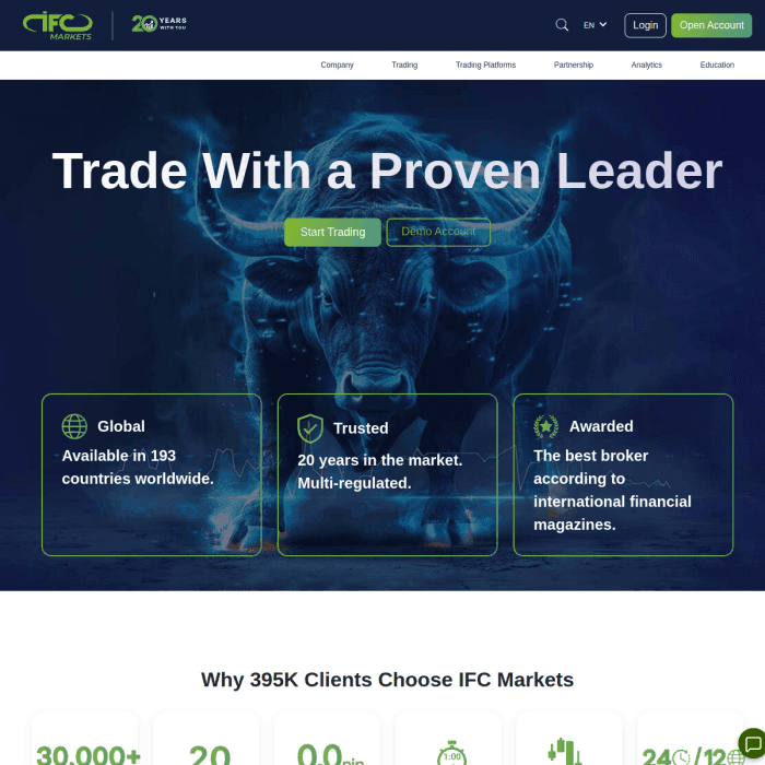 Ifcmarkets